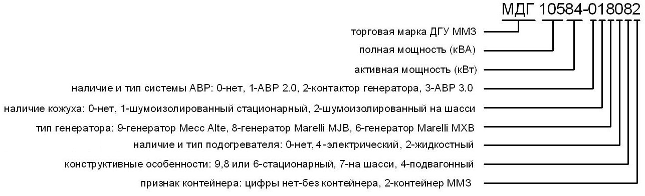 Ухл. Расшифровка высоковольтных электромагнитных выключателей. Расшифровка марок высоковольтных выключателей. Расшифровка выключатель ВБ 10. Маркировка высоковольтных выключателей расшифровка.