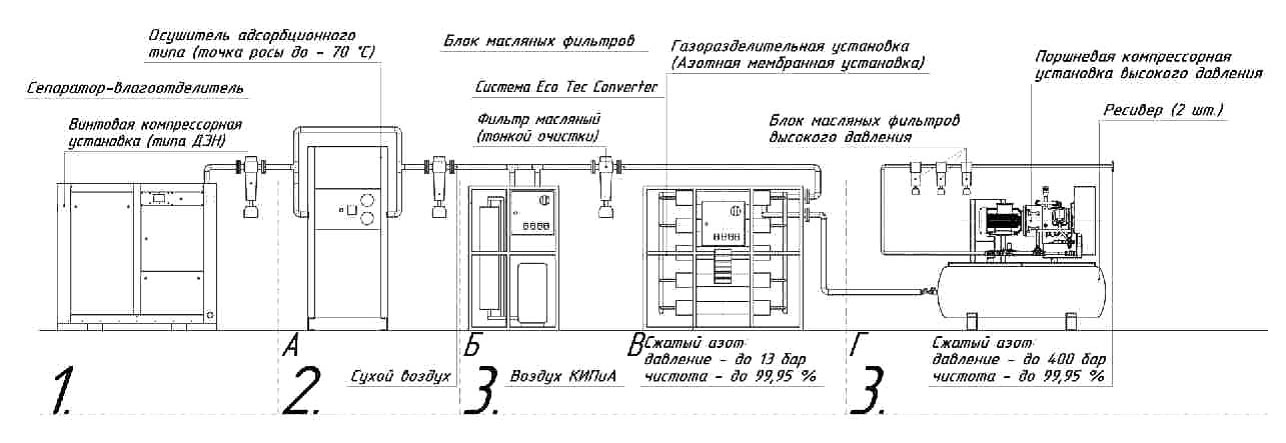 Азотная станция принцип работы схема