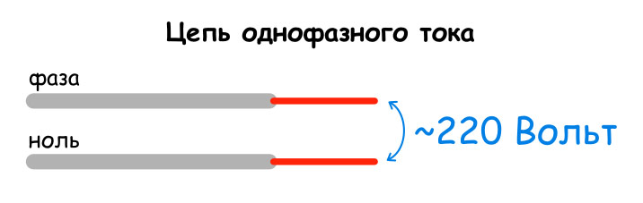 Что значит трехфазный генератор