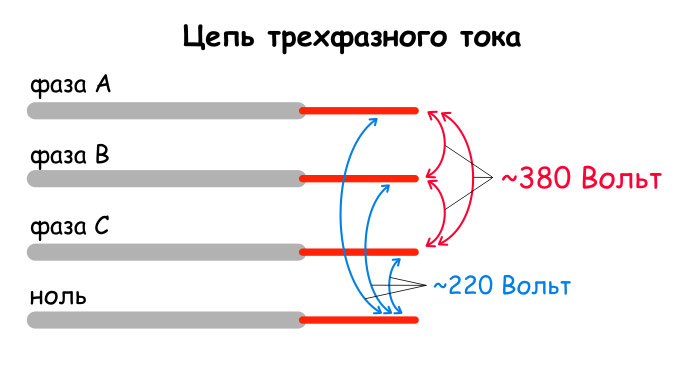 Что значит трехфазный генератор